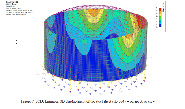 [EN] Grain storage constructions behavior subjected to wind actions. Mathematical models and Von Karman analysis for grain storage constructions located in seaport areas